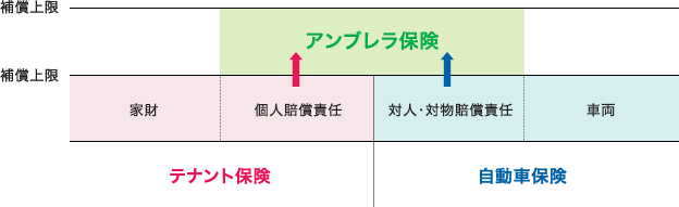 各種保険 Reloredac Com